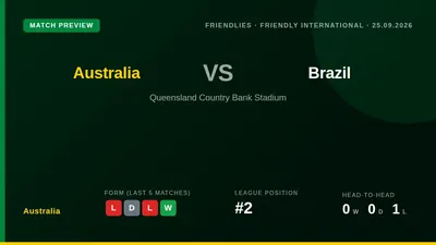Australia will face Brazil in a friendly international on September 25 at Queensland Country Bank Stadium, seeking to...